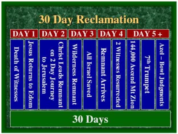 The 30 day reclamation period from the Book of Daniel